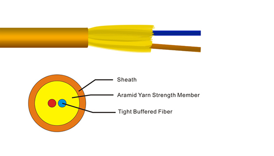 Indoor Duplex Round Cable