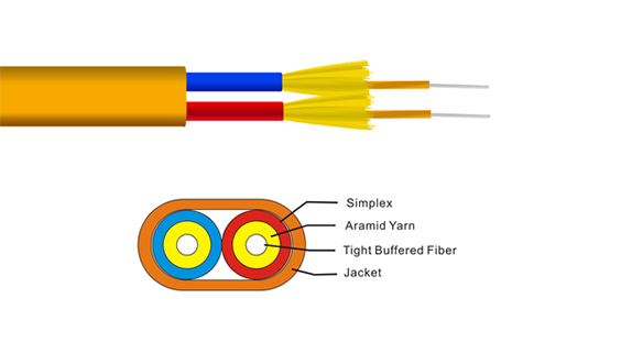 Indoor Flat Twin Duplex Cable