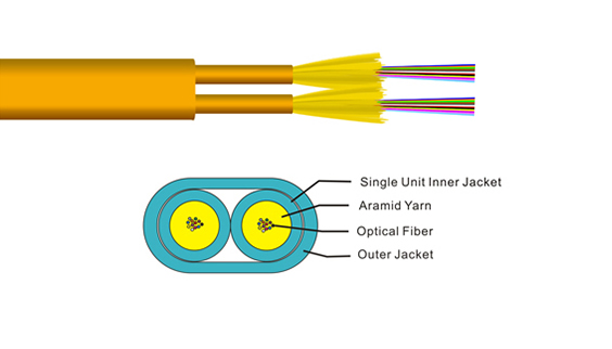 Indoor 24F Mini-Core Flat Cables