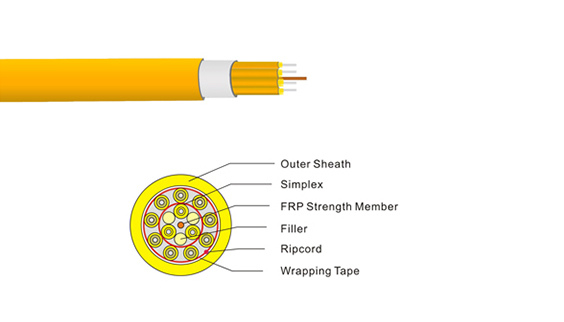 Indoor Fanout Cable (Type II)